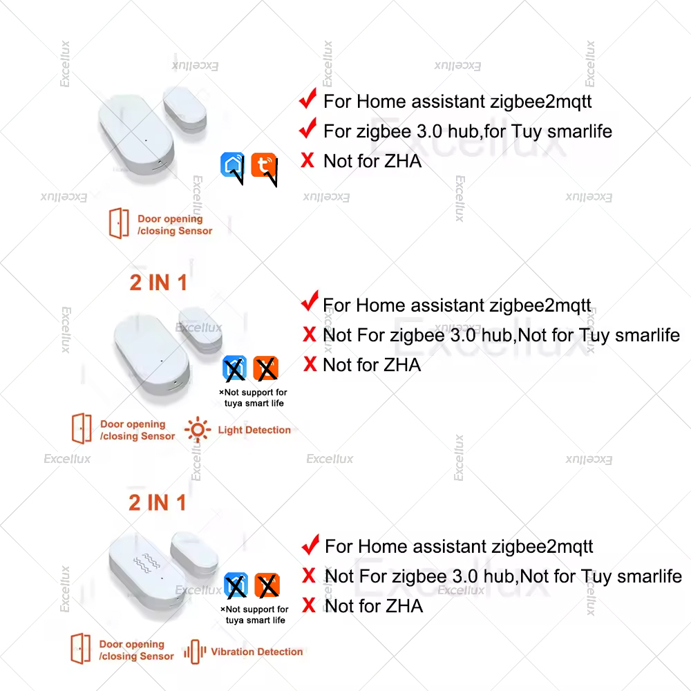 Zigbee 3.0 Door Window Sensor  - Smart Home Blog 评论和价格