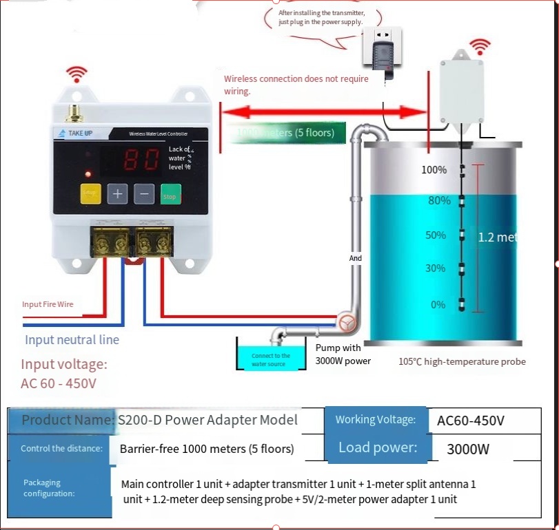220V Wireless Fully Automatic  - Smart Home Elements 评论和价格