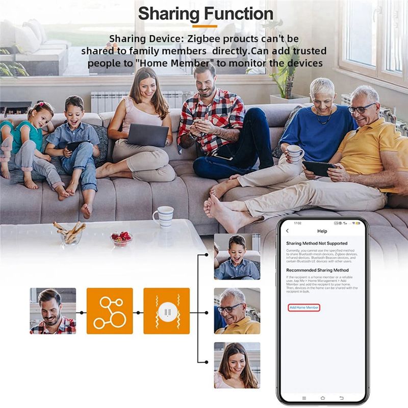 [NEW A09R!】 Tuya Zigbee Smart  - Smart Home Notifications 评论和价格