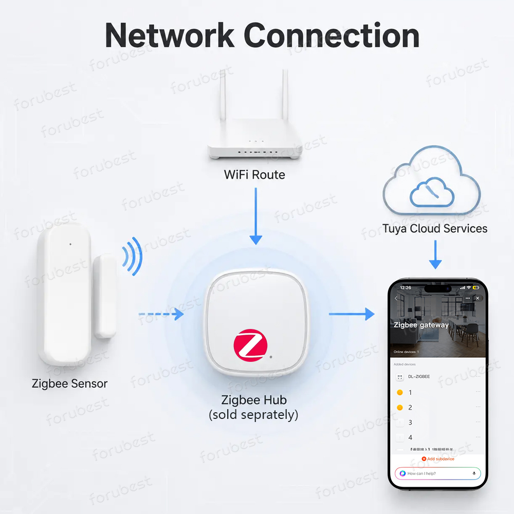Zigbee 3.0 Door Window Sensor  - Smart Home Website 评论和价格