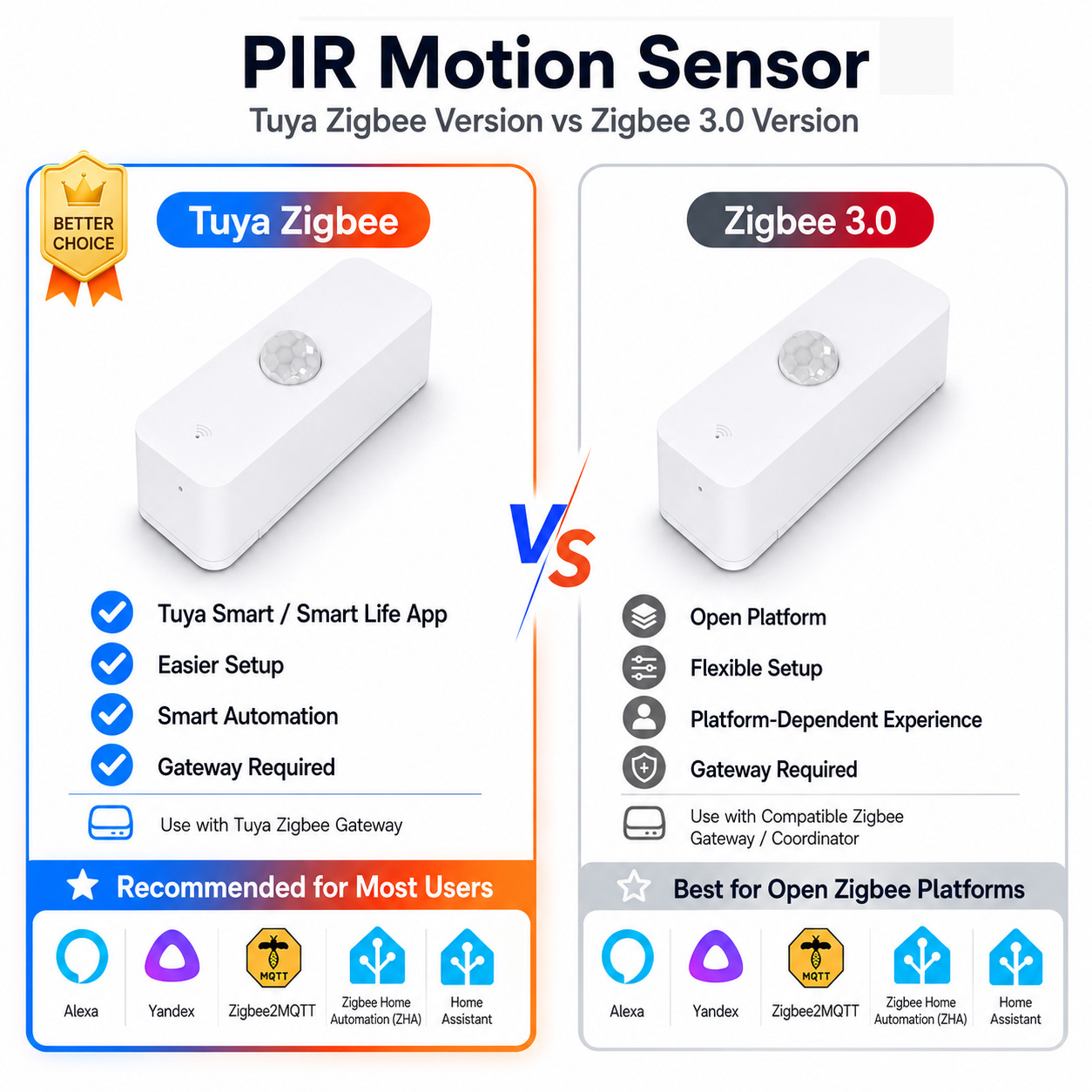 Zigbee PIR Motion Sensor For S - Smart Home Website 评论和价格