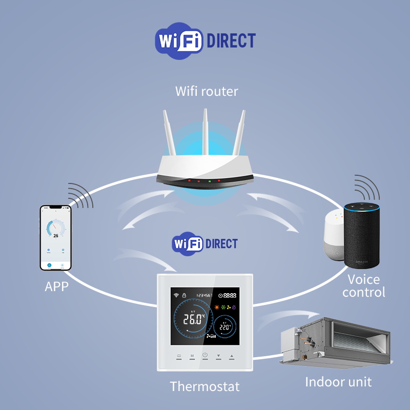 Smart Wifi Thermostat for AC E - Smart Home Furniture 评论和价格