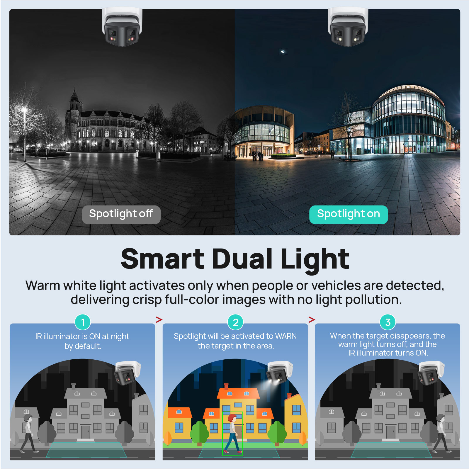 Vikylin 4/8MP Panoramic Smart  - Smart Home Notifications 评论和价格