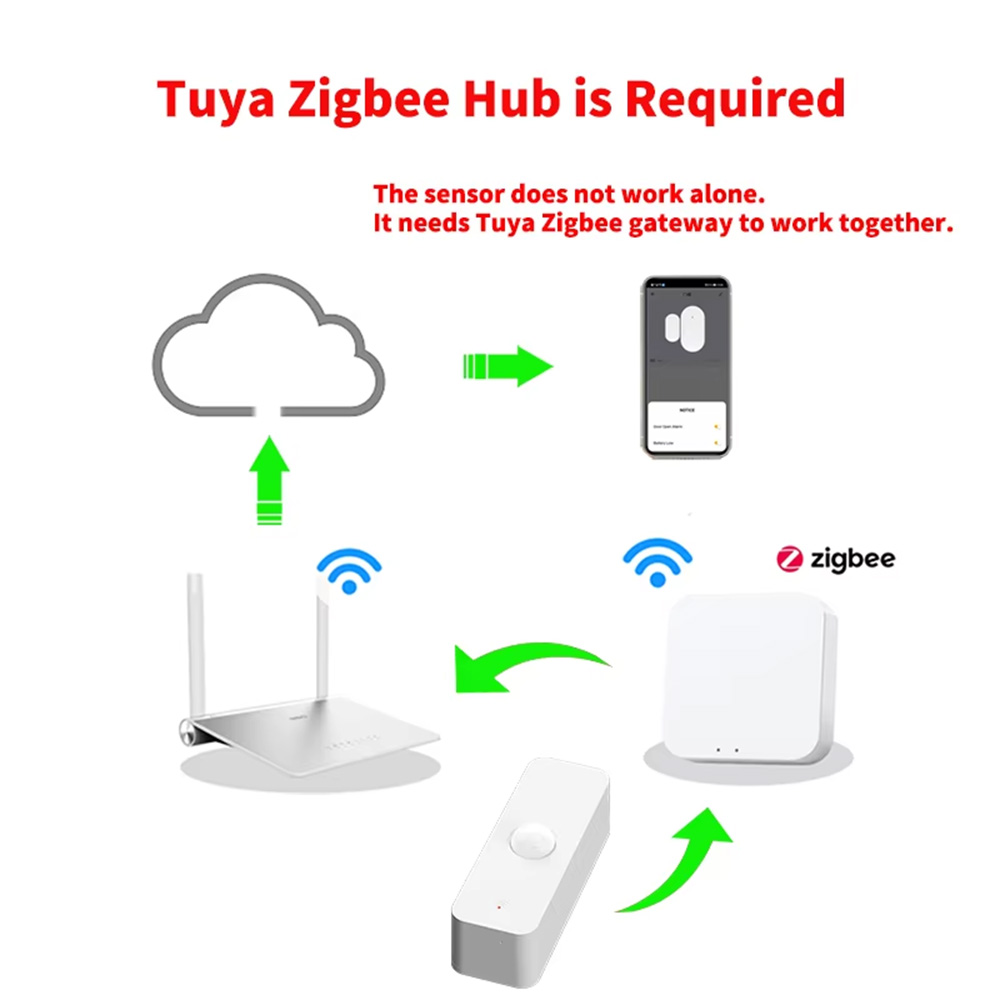 Smart PIR Motion Sensor WiFi Z - Smart Home Blog 评论和价格