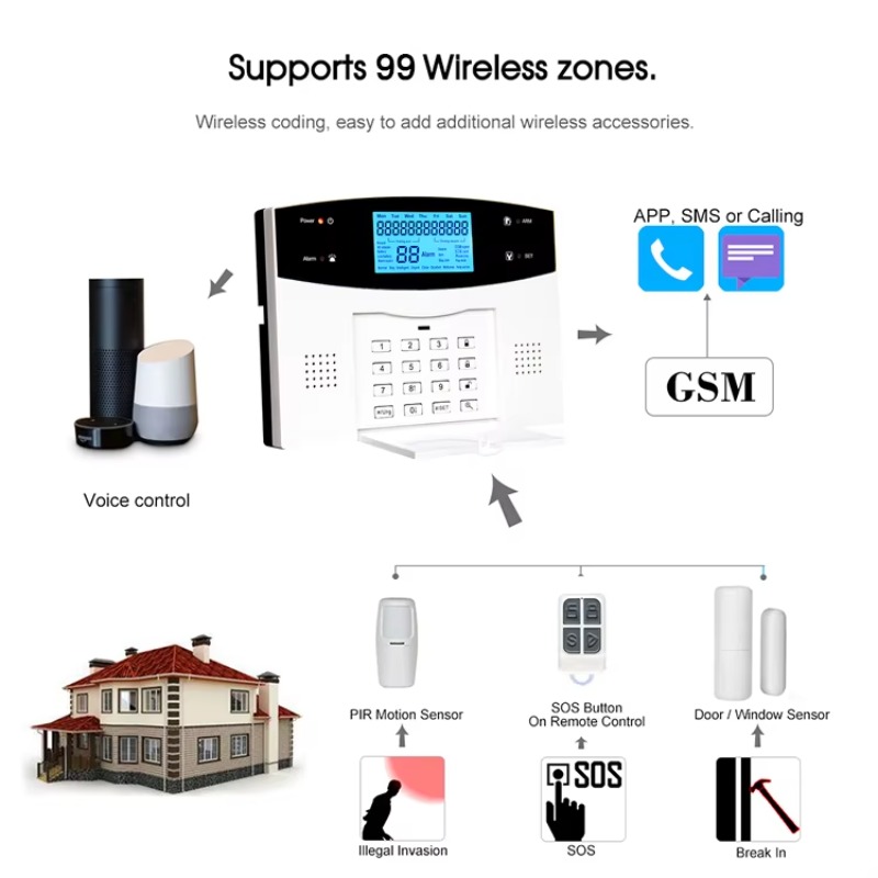 Tuya wired alarm system-WIFI P - Smart Home Keyboard 评论和价格
