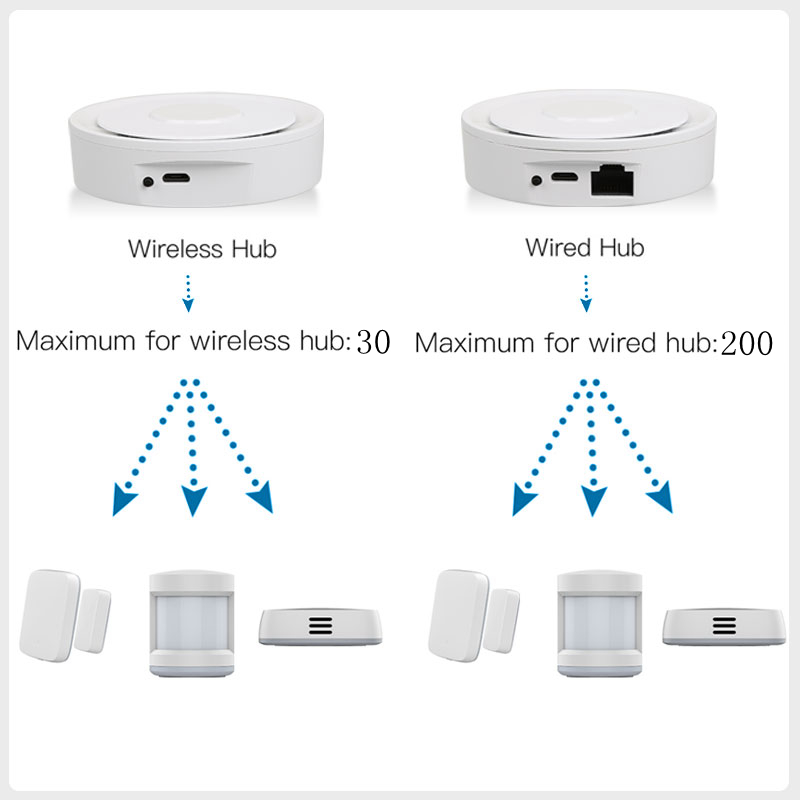 Tuya ZigBee Smart Gateway Home - Smart Home For Windows 评论和价格