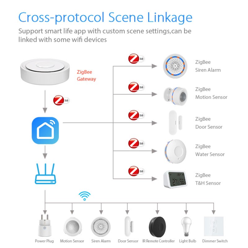Tuya ZigBee Smart Gateway Home - Smart Home For Windows 评论和价格